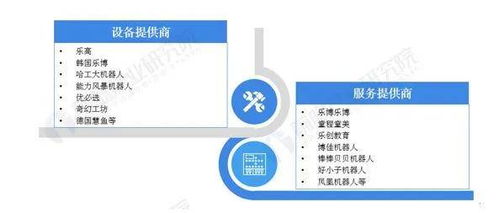 家庭教育产品 早教机器人的市场现状及发展方向分析